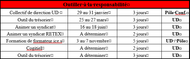 Outiller CGT